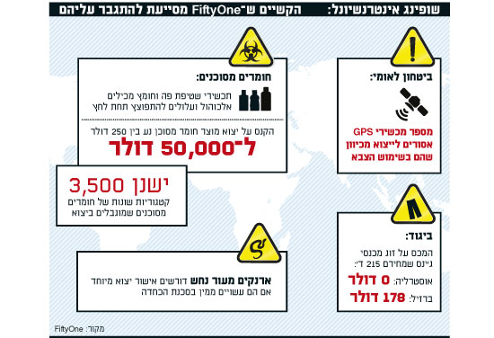 שופינג אינטרנשיונל