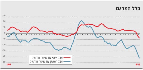 מדגם