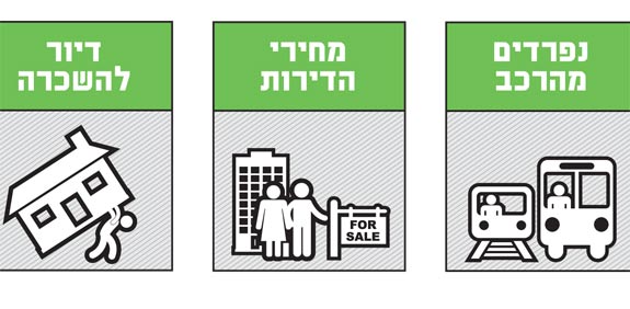 סקר נדלן
