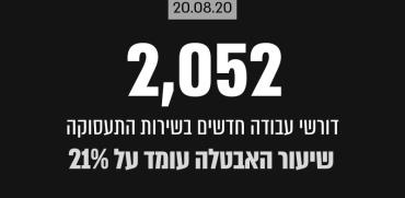 מדד דופק התעסוקה של "גלובס"