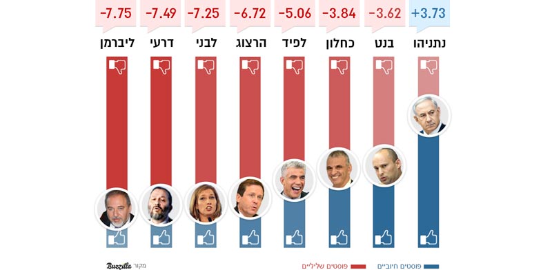 מעמד המועמד 25/1/15