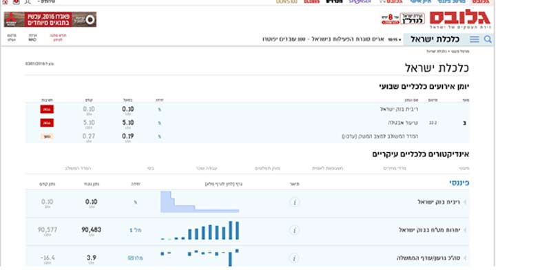 "כלכלת ישראל", צילום מסך