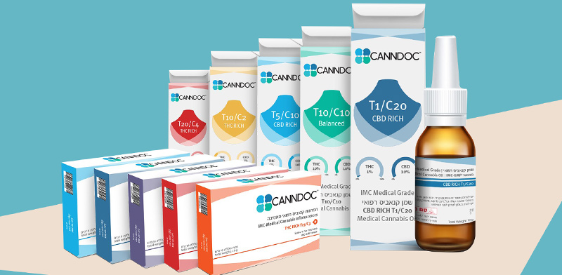 Canndoc products / Photo: Canndoc website